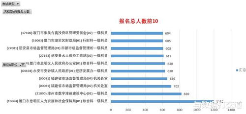 報名結(jié)束 2022福建省考報名情況如何