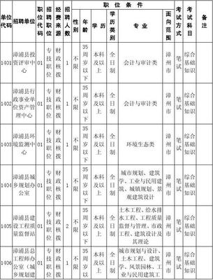 2015漳州漳浦縣招聘事業(yè)單位職位條件一覽表