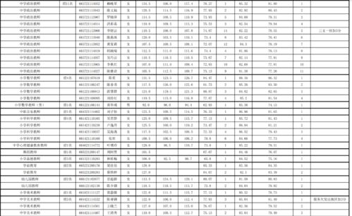 名單公布 漳州這些新任教師進入體檢啦
