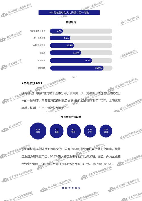 亞太勞動(dòng)力效能研究院 d時(shí)代被忽略的人力資源c位 考勤