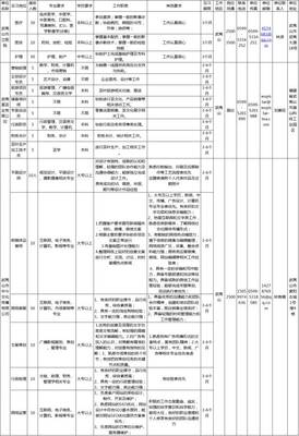 福州 廈門(mén) 漳州等地事業(yè)單位招聘448人(8月14日)_教育_網(wǎng)