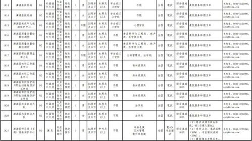 編內(nèi) 漳浦招考172人