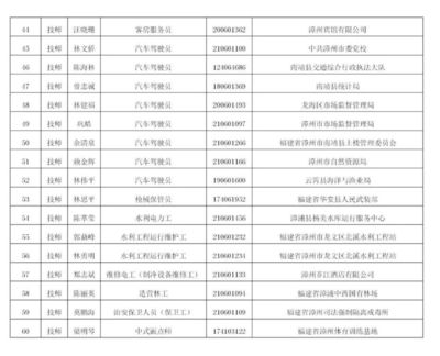 名單出爐:龍海這些機(jī)關(guān)事業(yè)單位人員考核合格!