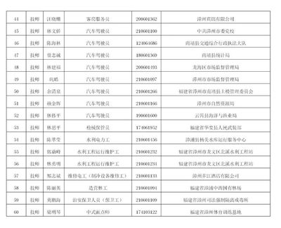 名單出爐 | 漳州318位機(jī)關(guān)事業(yè)單位人員考核合格!有詔安人
