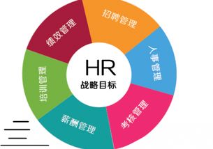武漢人力資源師培訓(xùn)課程 武漢人力資源師課程 武漢人力資源師考前輔導(dǎo) 教育聯(lián)展網(wǎng)