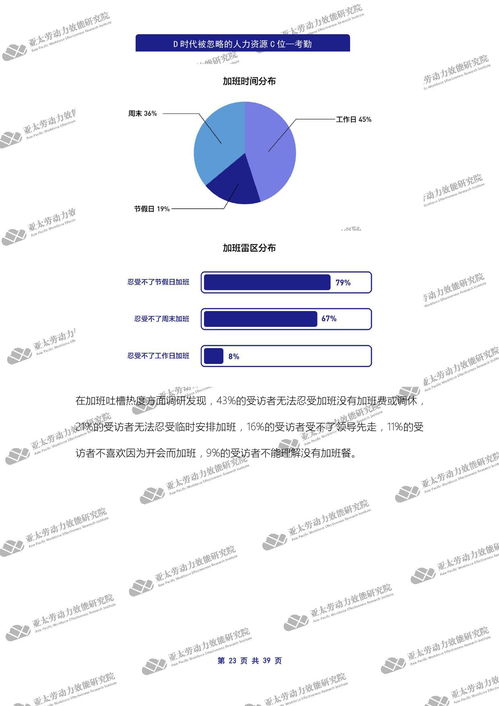 亞太勞動(dòng)力效能研究院 d時(shí)代被忽略的人力資源c位 考勤