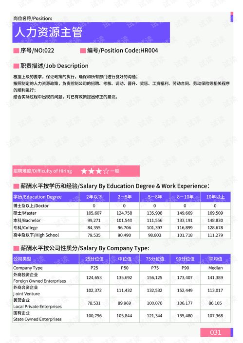 2021年薪酬報(bào)告系列之常州地區(qū)人力資源部門(mén)崗位薪酬水平報(bào)告.pdf.pdf 互聯(lián)網(wǎng)文檔類(lèi)資源 csdn下載