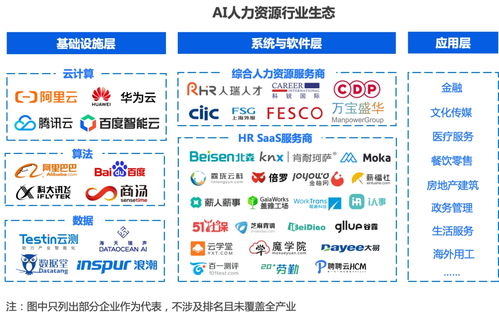 2024年中國ai人力資源行業(yè)研究報告