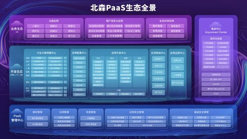 北森發(fā)布italentx 3.0 打通hr全面數(shù)字化最后一公里