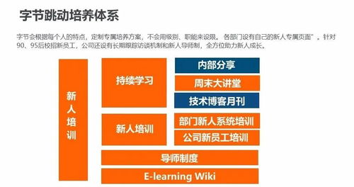字節(jié)跳動人力資源體系